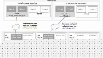 最新dnf私服网：最新dnfsf(最新手