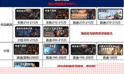 最新dnf私发网(dnf发布网) (2)