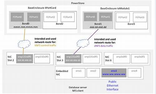 最新dnfsf(最新Dnf手游元素师毕业